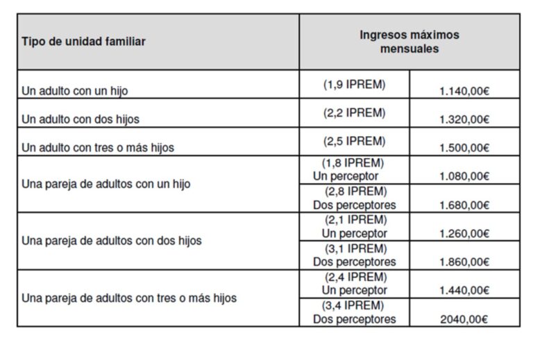 Abierto el plazo para solicitar subvenciones para el acceso al programa de campamentos urbanos ‘Educa en verano 2024’